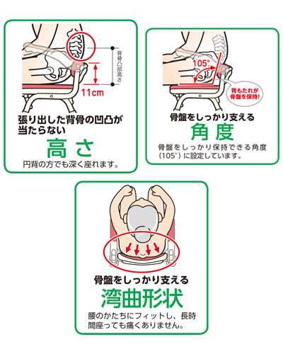 安寿 コンパクト折りたたみシャワーベンチIC（骨盤サポートタイプ） アロン化成｜au PAY マーケット