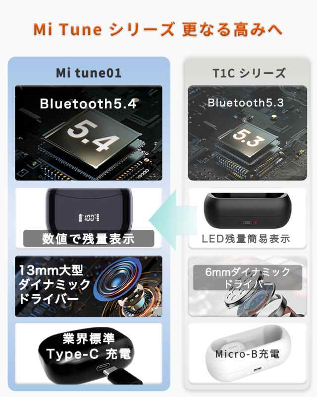 Mi Tune01 ワイヤレスイヤホン bluetooth 5.4 バッテリー 残量