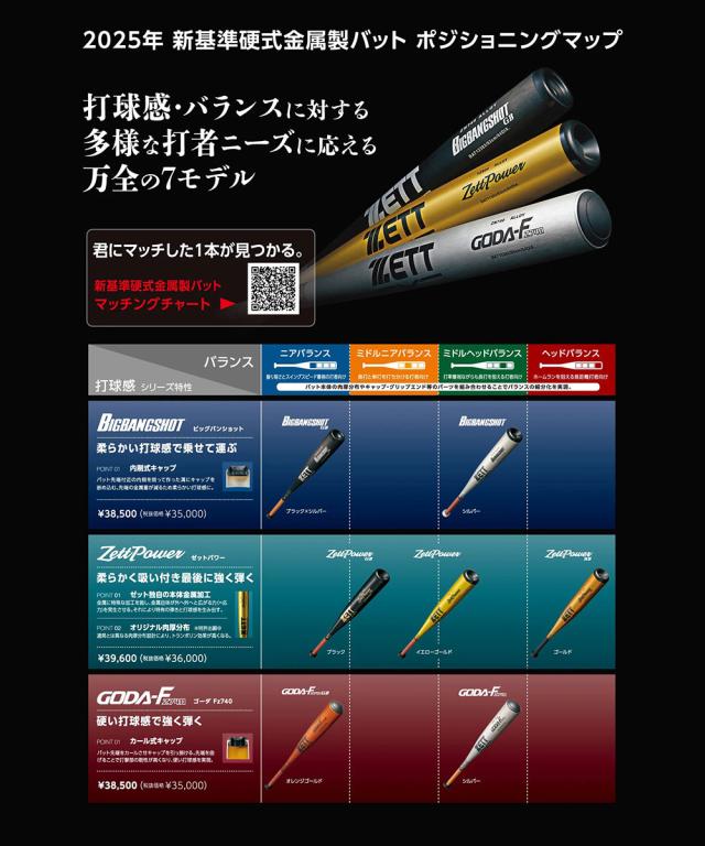 ゼット 野球 バット 硬式 大人 金属 硬式金属製バット 84cm 日本製 硬式バット 中学生 高校生 BIGBANGSHOT ビッグバンショット ミドルヘッドバランス 新基準対応 硬式野球 高校野球対応 学生野球 部活 ZETT ベースボール BAT13384