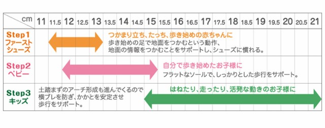 イフミー Ifme 子供靴 軽量 水抜きソール サンダル スニーカー キッズ 女の子 男の子 通気性 海 水遊び 反射板 プール 学校 保育園 幼稚の通販はau Pay マーケット おしゃれな靴の店 S Mart