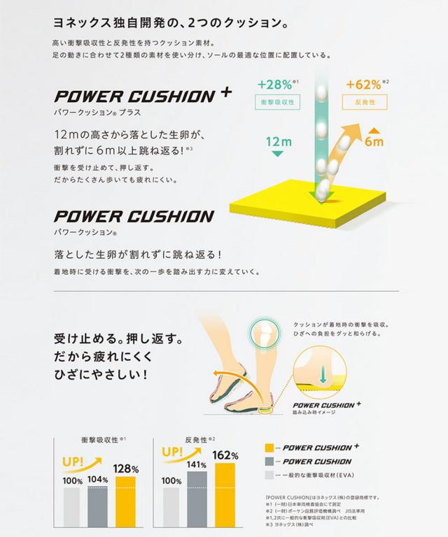 ヨネックス テニスシューズ クレー 砂入り人工芝用 パワークッション ワイド 幅広 4E レディース メンズ ユニセックス 男女兼用 通気性 軽量 軽い 試合 練習 部活 運動靴 靴 シューズ 黒 ブラック 白 ホワイト YONEX パワークッション ソニケージ ワイド GC SHTSCWG_5
