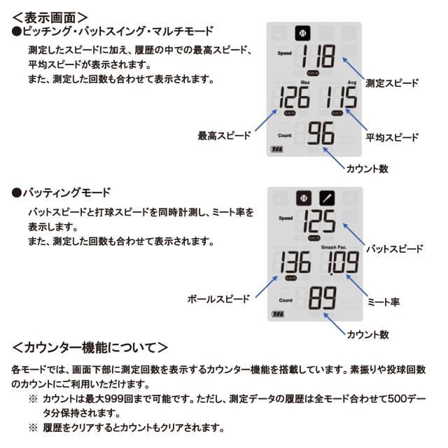 SSK 野球 スピードガン スイングスピード 投球速度 測定器 打球速度 計測 練習 トレーニング 自主練 軟式 硬式 ソフトボール 野球用品 部活 クラブ チーム 備品 エスエスケイ マルチスピードテスター mst400
