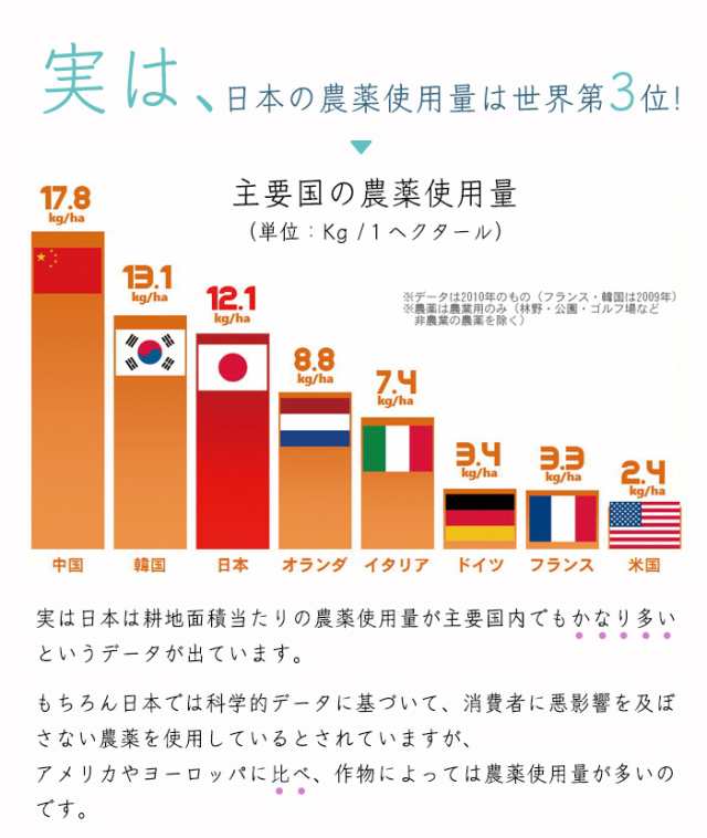 日本製 安心 安全 天然素材 野菜 果物 洗浄剤 残留農薬の除去 食中毒菌の除菌 食材の防カビ ほたて貝殻焼成パウダー 農薬 除去 国産 食品の通販はau Pay マーケット S Mart