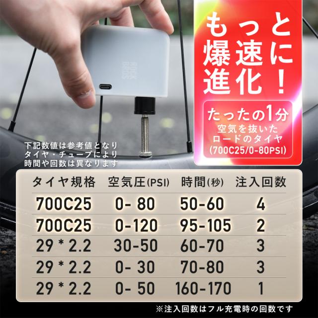 電動空気入れ 自転車 圧力計機能 LED画面 携帯 仏式 米式 コンパクト 小型 軽量 Type-C 充電式 ロードバイク クロスバイク ロックブロス ROCKBROS