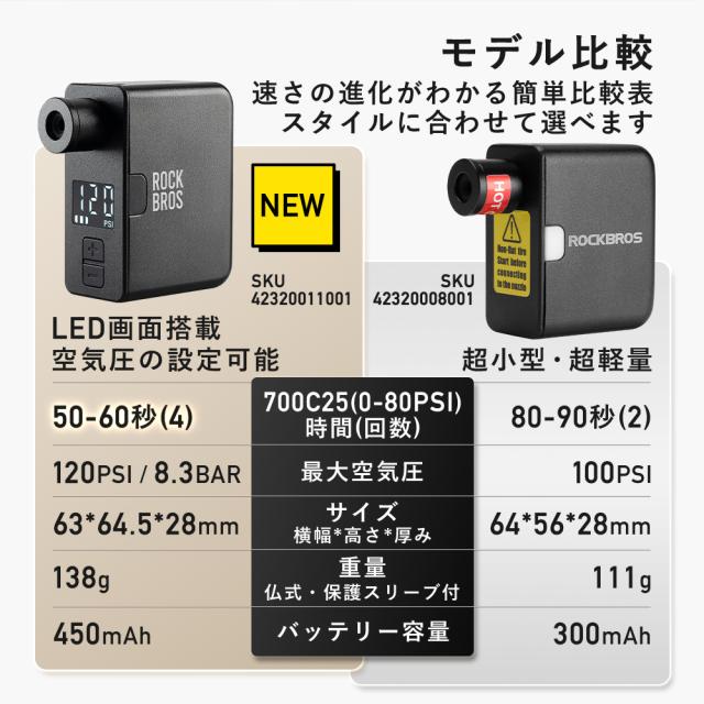電動空気入れ 自転車 圧力計機能 LED画面 携帯 仏式 米式 コンパクト 小型 軽量 Type-C 充電式 ロードバイク クロスバイク ロックブロス ROCKBROS