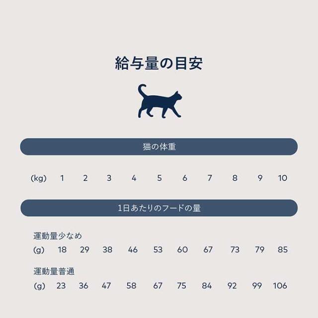 ジウィピーク スチーム＆ドライ キャットフード ワイルド サウス・パシフィック・フィッシュ レシピ 2.2kg ZiwiPeak ジウィピーク【正規品】_5