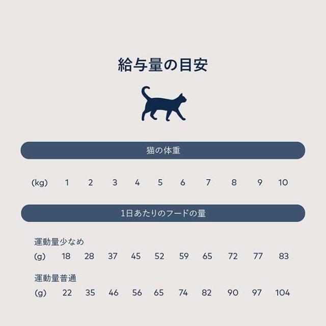 ジウィピーク スチーム＆ドライ キャットフード グラスフェッドビーフ with サザン・ブルー・ホワイティング レシピ 2.2kg ZiwiPeak ジウィピーク【正規品】_5