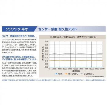 送料無料 電気化学式アルコール検知器 ソシアック・ネオ SC-502 電気化学式センサーを搭載したアルコール検知器。_2