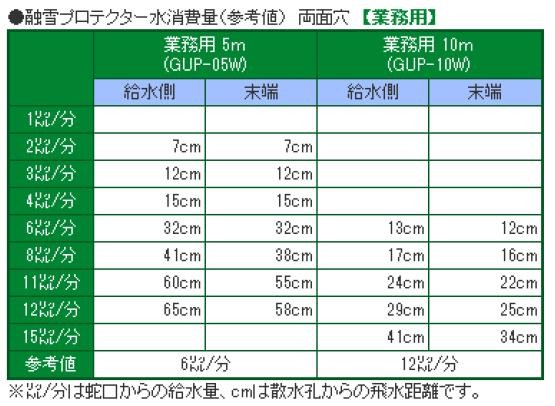 大研化成工業 業務用融雪プロテクター 5m 両面穴 GUP-05W |b03の通販は 大研化成工業 業務用融雪プロテクター 5m 両面穴 GUP-05W |b03の通販は