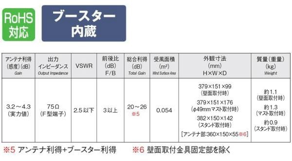 マスプロ電工 SKY WALLIE mini 屋内・屋外両用 家庭用UHFアンテナ 簡易