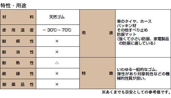 光 (HIKARI) ゴムシートロール巻き 1×300mm GR1-3001 10m |b03の通販は