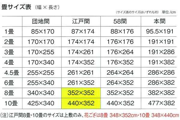 上敷 雅(みやび) 江戸間8帖 158012380 |b03の通販はau PAY マーケット - パンダファミリー | au PAY  マーケット－通販サイト