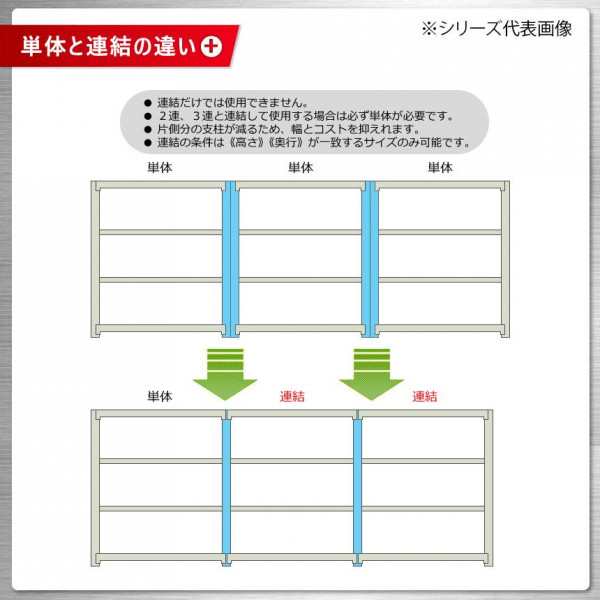 軽中量ラック 耐荷重150kgタイプ 単体 間口900×奥行600×高さ1500mm 4段