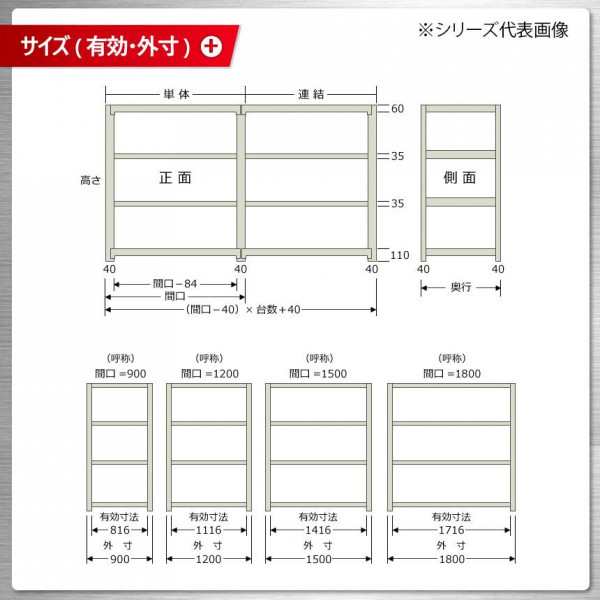 軽中量ラック 耐荷重150kgタイプ 単体 間口1200×奥行450×高さ1500mm 4