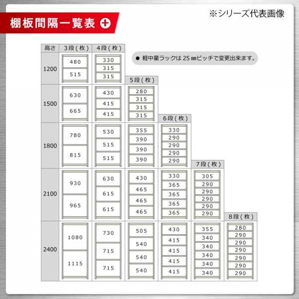 軽中量ラック 耐荷重150kgタイプ 単体 間口1200×奥行450×高さ1500mm 4