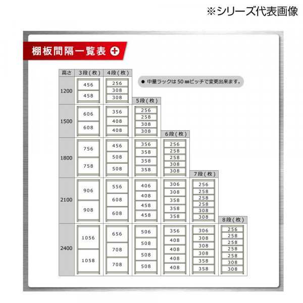 中量ラック 耐荷重300kgタイプ 単体 間口900×奥行450×高さ1200mm 4段