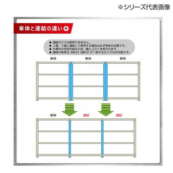 中量ラック 耐荷重300kgタイプ 単体 間口1200×奥行450×高さ1800mm 4段