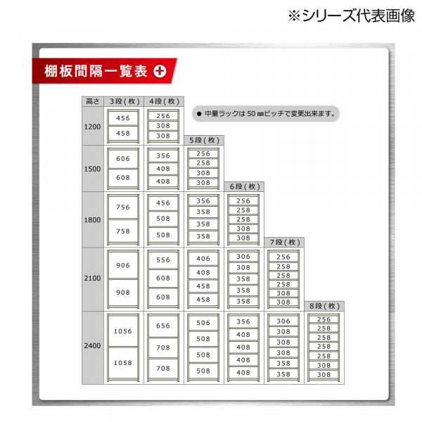 中量ラック 耐荷重300kgタイプ 連結 間口1200×奥行450×高さ1200mm 4段