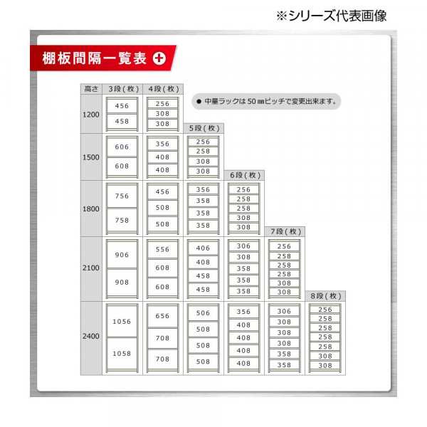 中量ラック 耐荷重500kgタイプ 連結 間口900×奥行600×高さ