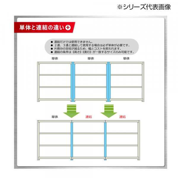 中量ラック 耐荷重500kgタイプ 単体 間口900×奥行600×高さ1800mm 4段