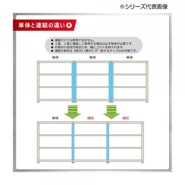 中量ラック 耐荷重500kgタイプ 連結 間口1200×奥行600×高さ900mm 3段 ニューアイボリー |b03