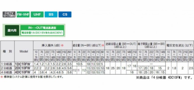 マスプロ電工 4K8K対応 4分岐器 4DC10FW |b03