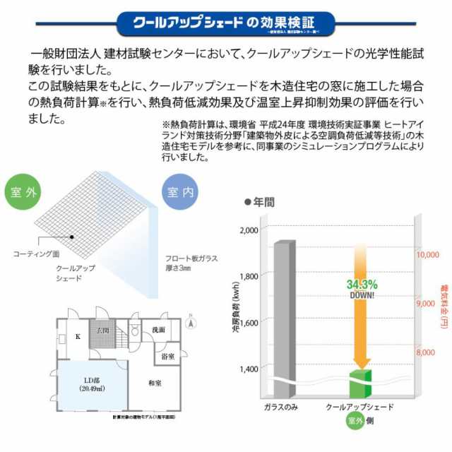 即納・送料無料】セキスイ 遮熱 クールアップシェード 180x180cm 通気