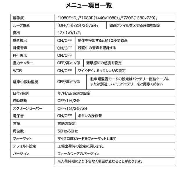 進化版 ドライブレコーダー 前後 ｗカメラ搭載 送料無料 お手軽 フルhdドライブレコーダー 高画質 1080p 1度 Gセンサーの通販はau Pay マーケット 株式会社ｔｋサービス