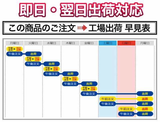 新米　マーケット　au　【特別栽培米】【米袋は窒素充填包装】の通販はau　サキホコレ　令和5年(2023年)産　秋田県産　PAY　2kg　白米　2年連続特A評価　お米のくりや　PAY　ごはんソムリエが選んだお米の通販　マーケット－通販サイト