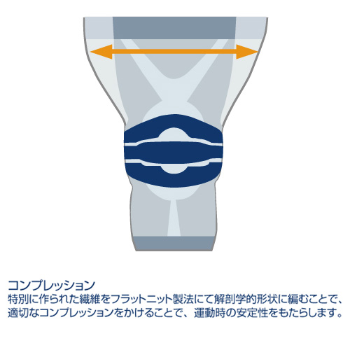[バウアーファインド オールスポーツ サポーターケア商品]ゲニュTRAIN／膝サポーター／ブラック（62021111-62021117）_2