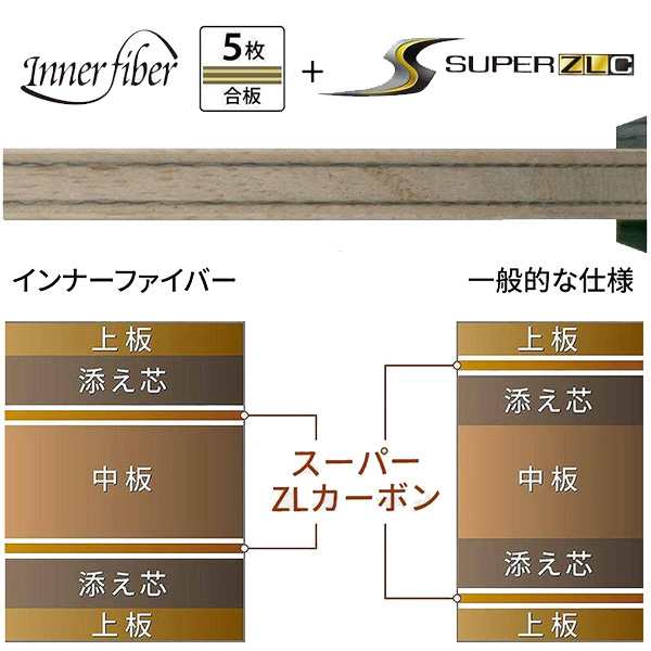 バタフライ 卓球ラケット]張本智和 インナーフォース SUPER ZLC／フレア（37021）の通販はau PAY マーケット - ラケットプラザ |  au PAY マーケット－通販サイト