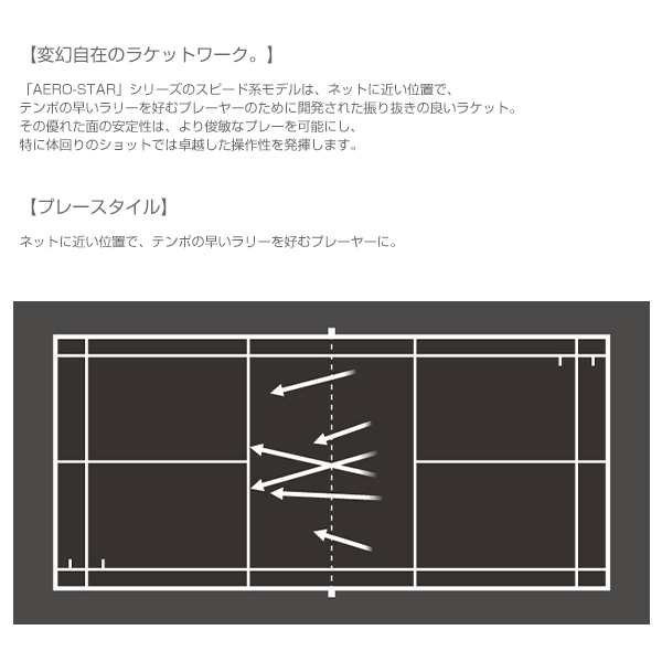 ダンロップ バドミントンラケット]エアロスタースピード86／AERO-STAR SPEED 86（DBF00006）の通販はau PAY マーケット  - ラケットプラザ | au PAY マーケット－通販サイト