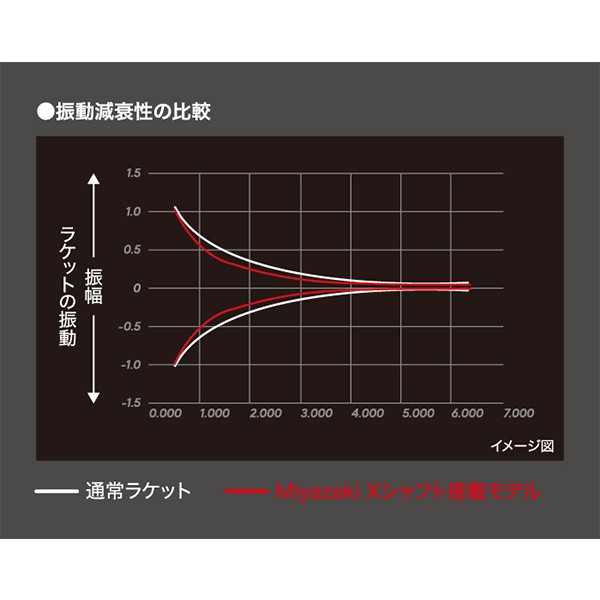 ダンロップ バドミントンラケット]エアロスタースピード86／AERO-STAR SPEED 86（DBF00006）の通販はau PAY マーケット  - ラケットプラザ | au PAY マーケット－通販サイト