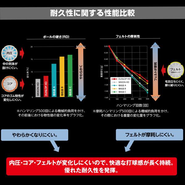 ダンロップ テニスボール ]ダンロップ HD DUNLOP HD 『4球×15缶