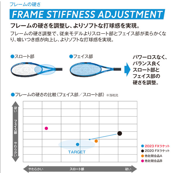 [ダンロップ テニスラケット ]FX700 DS22304_5