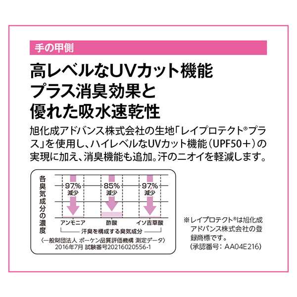 ダンロップ テニス アクセサリ・小物]グローブ／両手セット／手のひら側穴なしタイプ／レディース（TGG0115W）の通販はau PAY マーケット -  ラケットプラザ