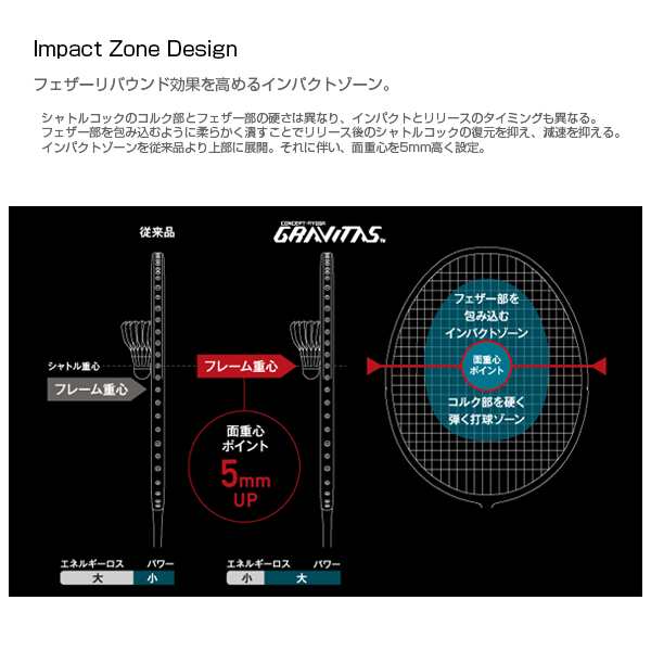 ゴーセン バドミントンラケット]グラビタス6.5LL／GRAVITAS 6.5LL（BGV65LL） バドミントン