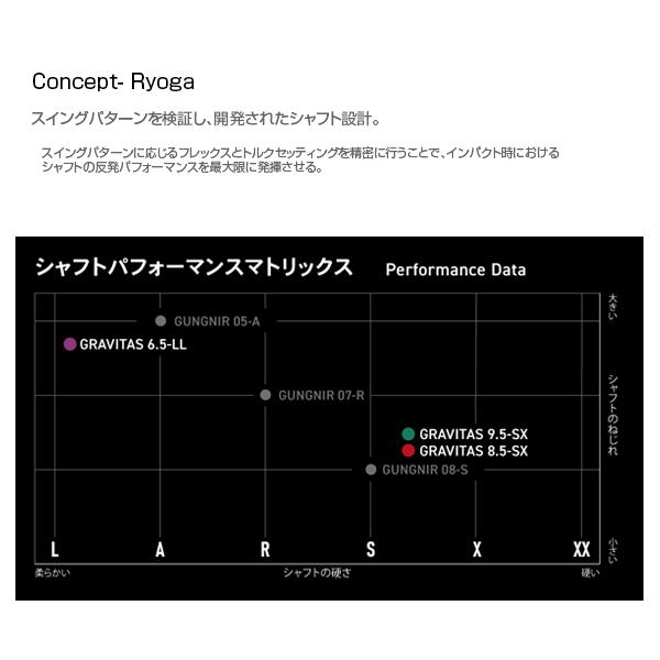 [ゴーセン バドミントンラケット]グラビタス6.5LL GRAVITAS 6.5LL BGV65LL