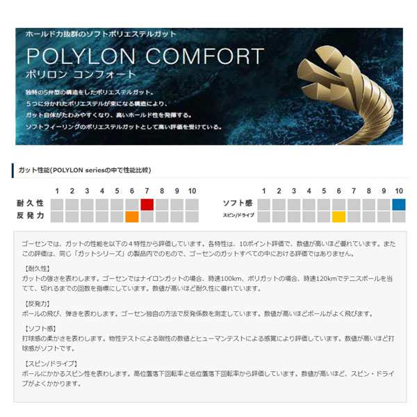 [ゴーセン テニスストリング（ロール他）]ポリロン コンフォート 17／POLYLON COMFORT 17／200mロール（TS1712）