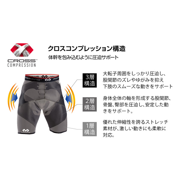[マクダビッド オールスポーツサポーターケア商品 ]クロスコンプレッション ショーツ メンズ M8200_2