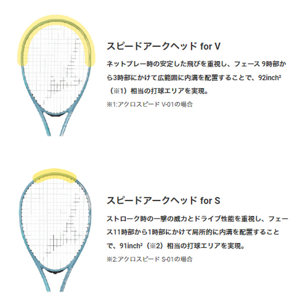 ミズノ ソフトテニスラケット ]アクロスピードV-PRO ACROSPEED V-PRO