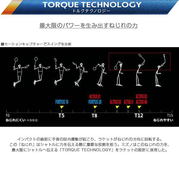 ミズノ バドミントン ラケット]ALTIUS 03 FEEL／アルティウス 03 ...