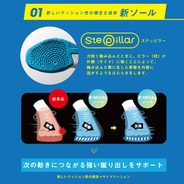 [ミズノ 卓球シューズ ]ウエーブメダル7 WAVE MEDAL 7 ユニセックス 81GA2315_6