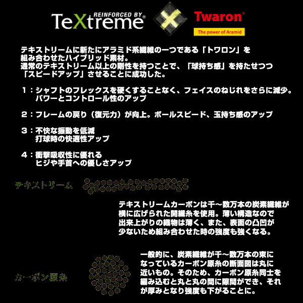 [プリンス テニスラケット ]BEAST MAX 100／ビースト マックス 100／275g（7TJ160）_9