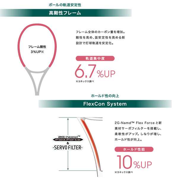 ヨネックス PERCEPT 104パーセプト104 (G2)バランス平均325mm