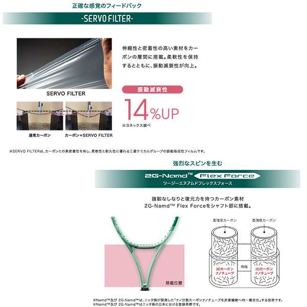 YONEX ガットも張り上げも無料 テニス ヨネックス 国内正規品