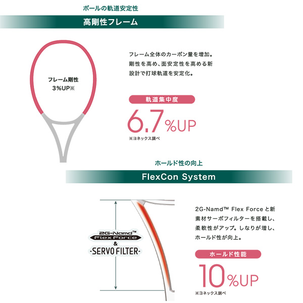 [ヨネックス テニスラケット ]パーセプト97D PERCEPT 97D 01PE97D_7