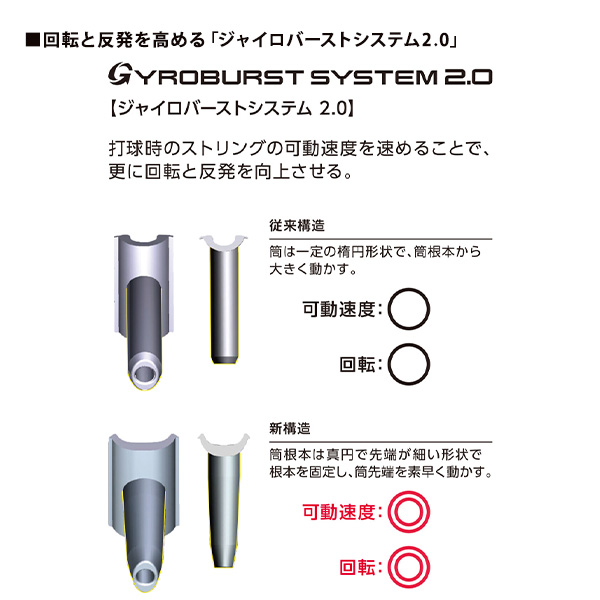 ヨネックス(YONEX)ジオブレイク50S アッシュグレー(313