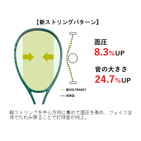 ヨネックス ソフトテニスラケット ]ボルトレイジ7VS 02VR7VSの通販はau