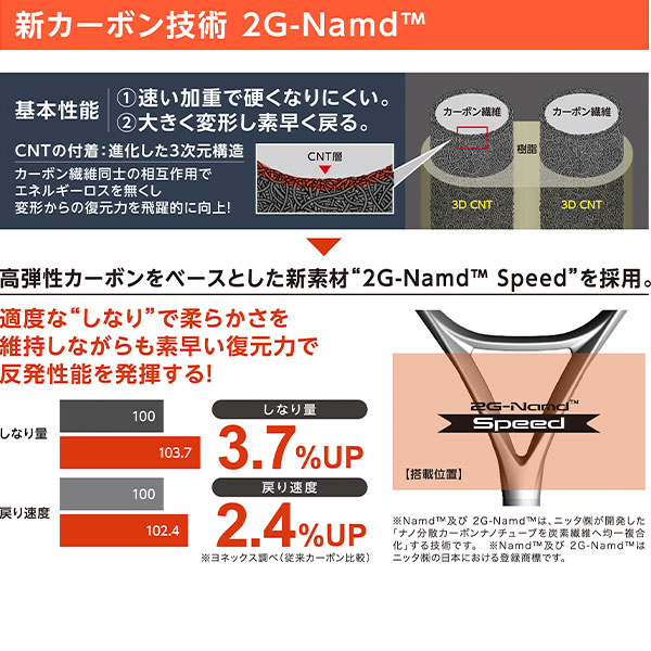 [ヨネックス テニスラケット ]アストレル100 ASTREL 100 03AST100_5